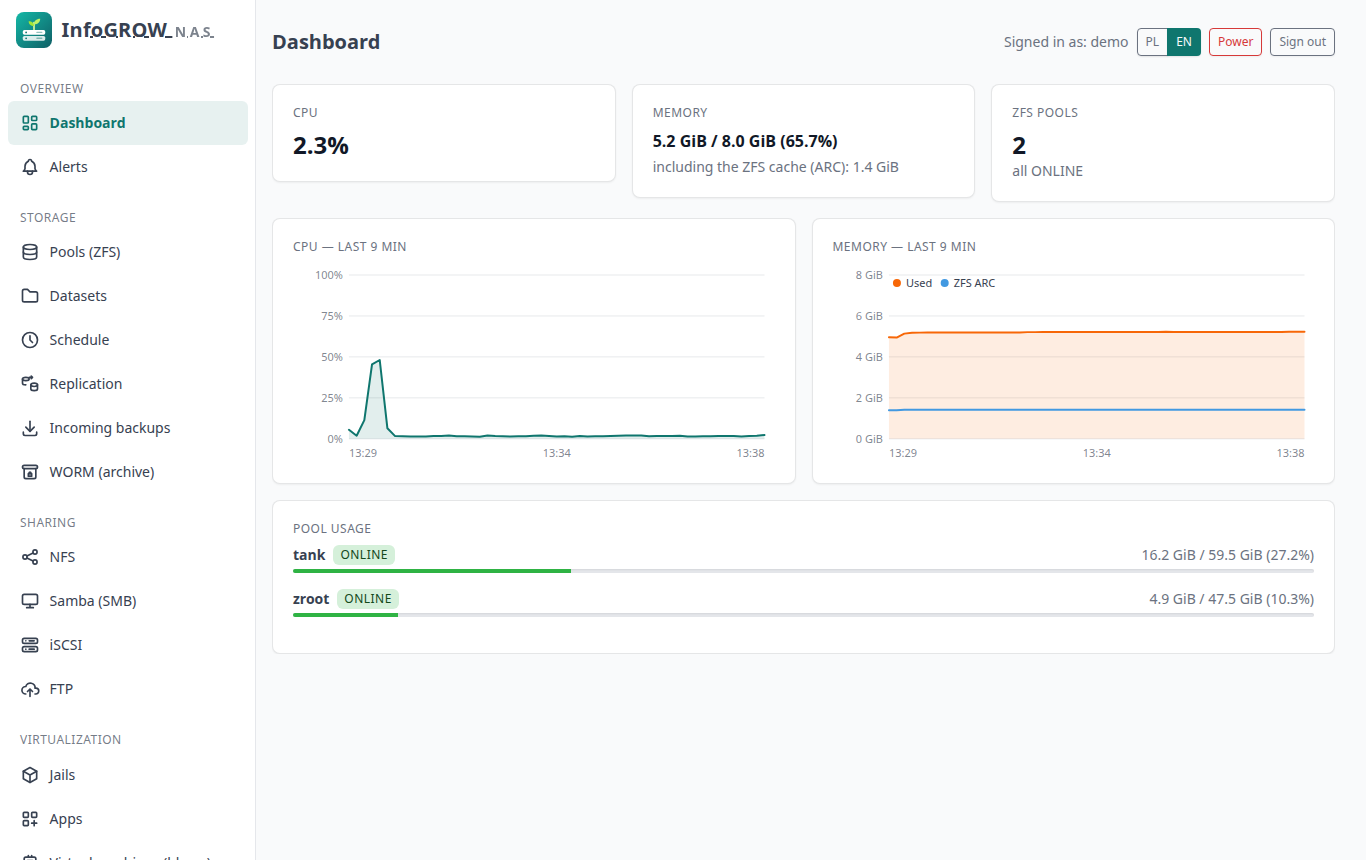InfoGROW NAS dashboard