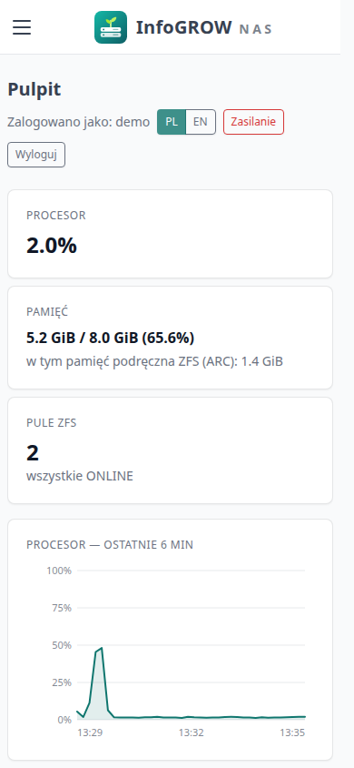 Panel na telefonie