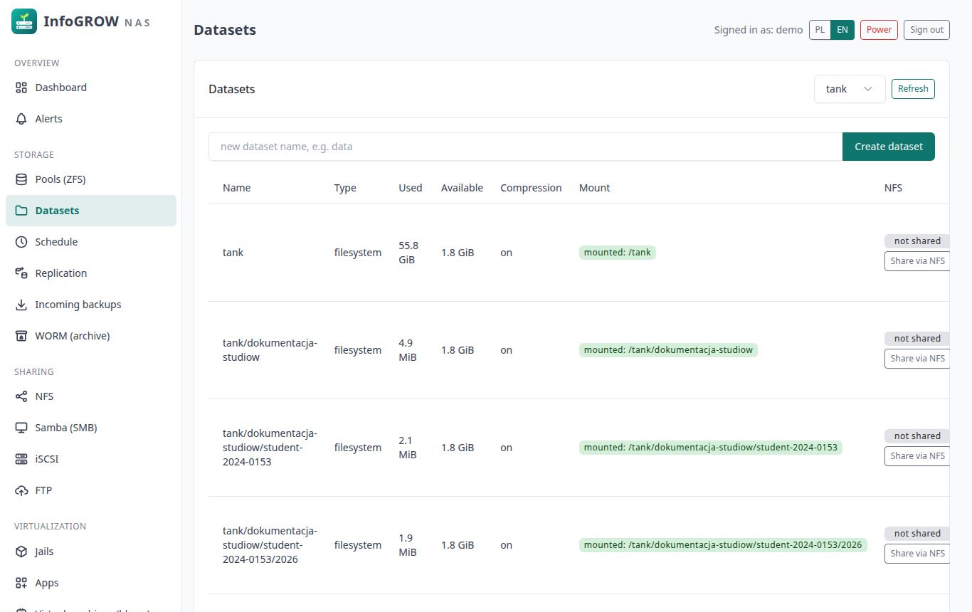 Datasets