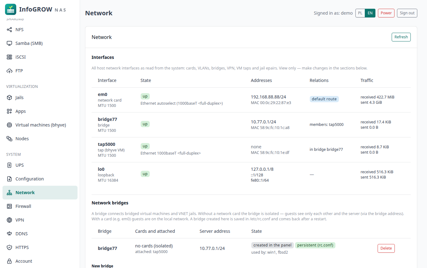 Network